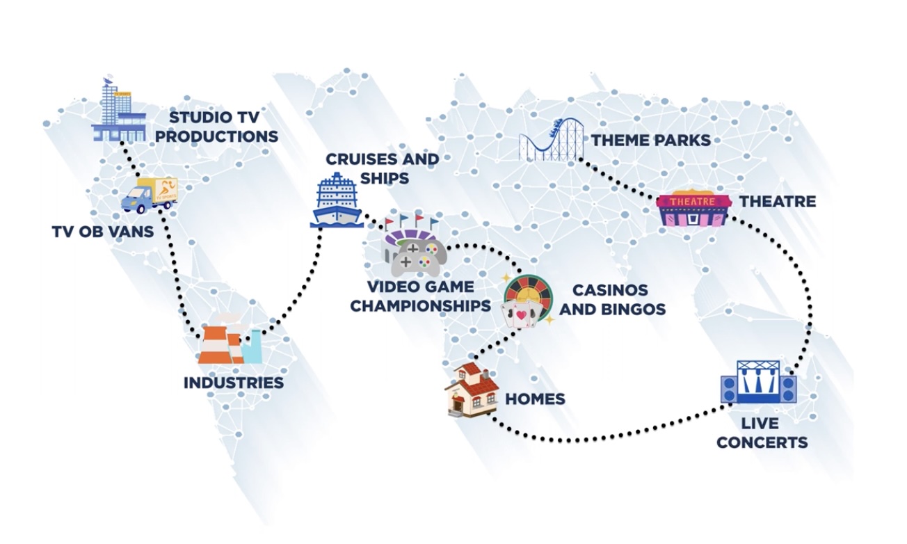 Provoz v nejrůznějších scénářích Provoz v nejrůznějších scénářích