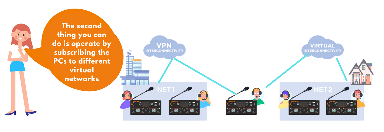 Xpeak pracuje propojený do stávajících sítí VPN Xpeak pracuje propojený do stávajících sítí VPN