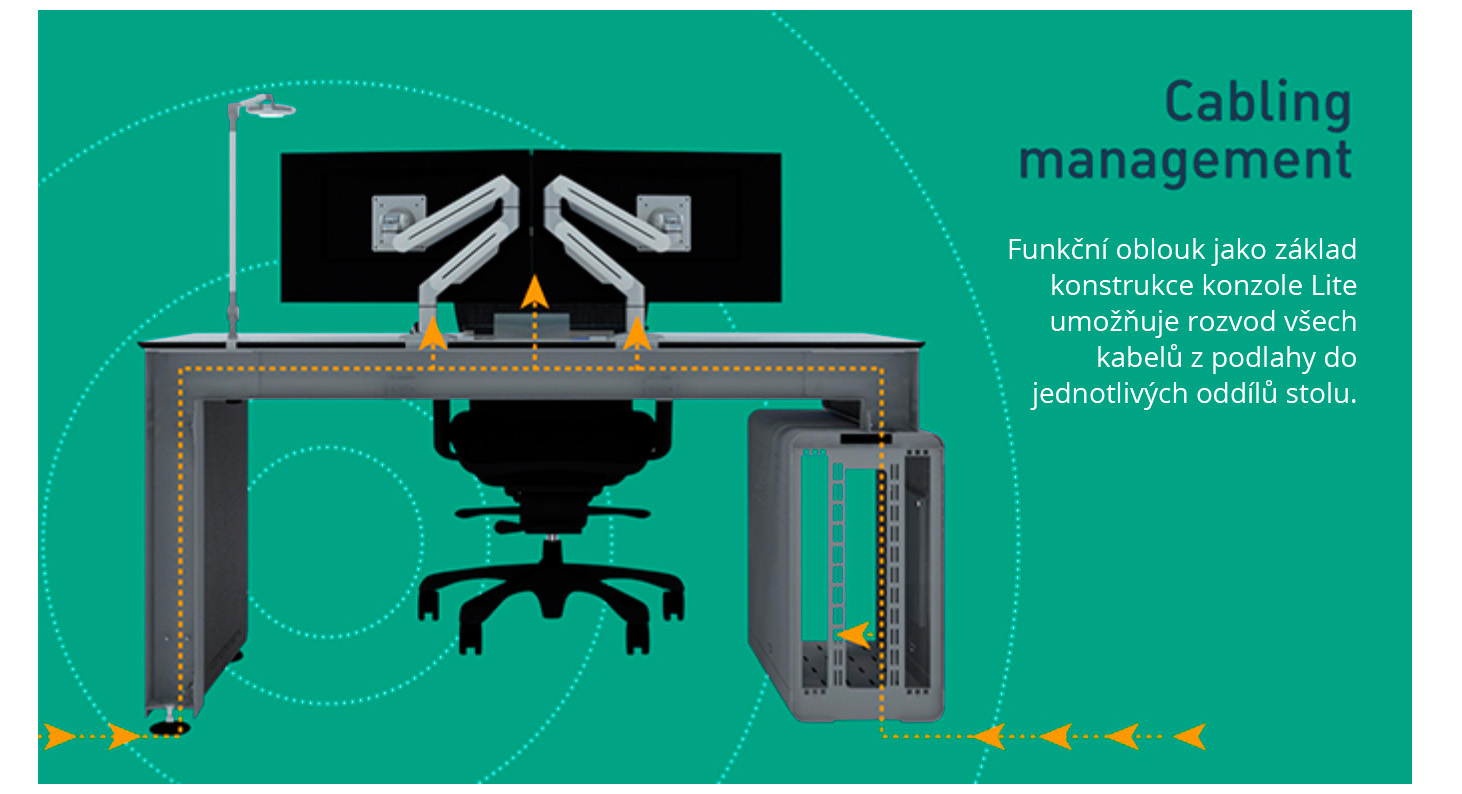 Modularita Modularita